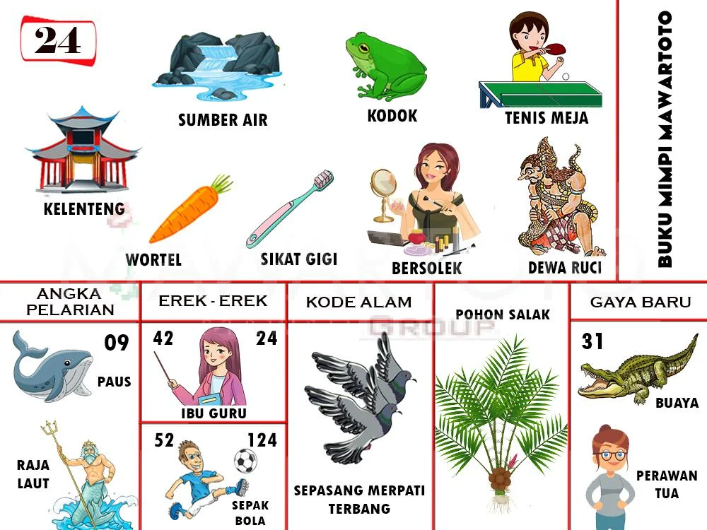 buku mimpi erek erek togel 24
