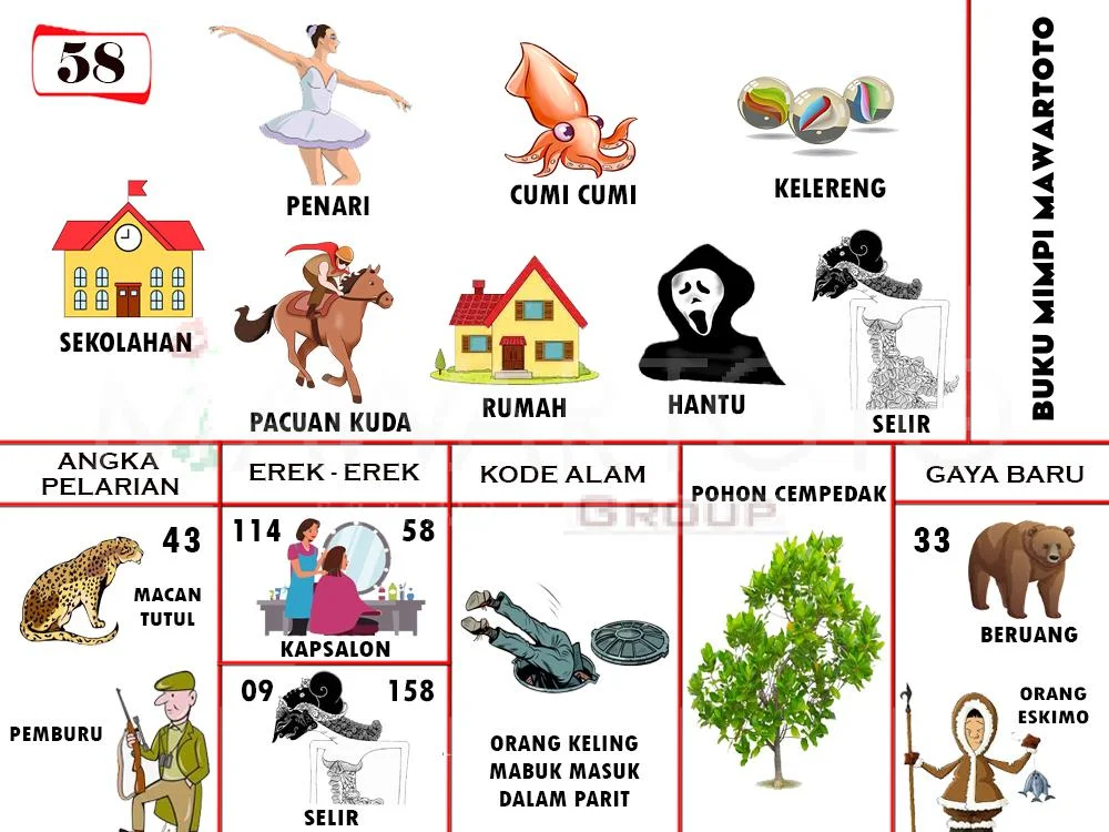 buku mimpi erek erek togel 58